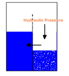 How does Reverse Osmosis work3